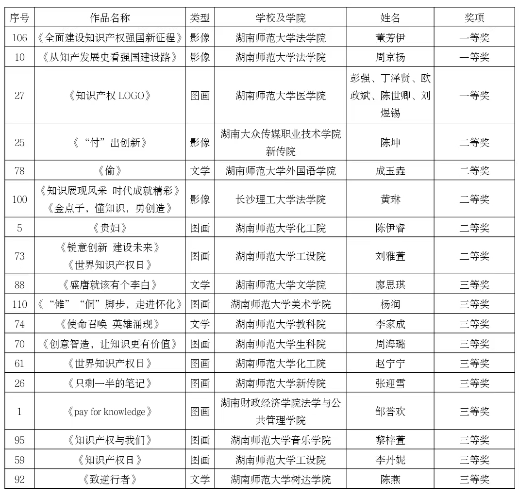 永利集团2022知识产权宣传周系列活动颁奖典礼暨闭幕式举行 永利集团2022知识产权宣传周系列活动颁奖典礼暨闭幕式举行